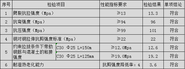 環(huán)氧型注射植筋膠性能